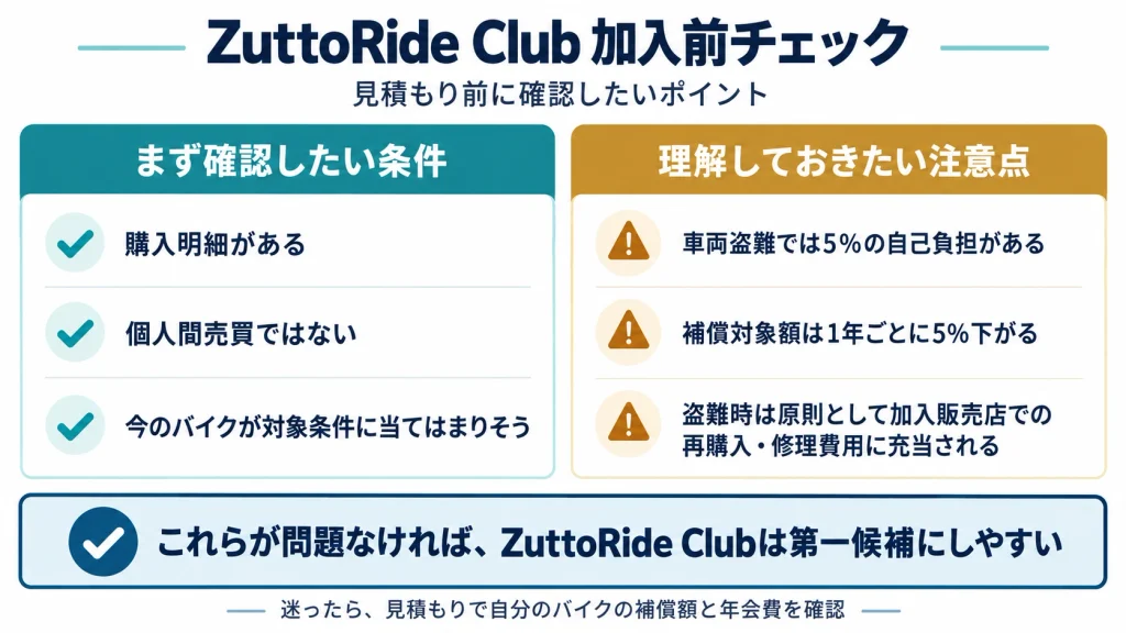 ZuttoRide Clubの加入前チェック図